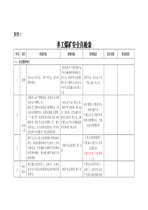 井工煤矿安全自检表