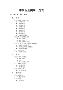 行业类别一览表