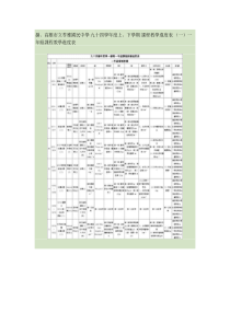 捌,高雄市立苓雅国民中学九十四学年度上,下学期课程教学进度表概要