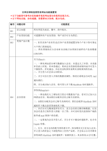 巨網电子商务网站需求说明功能对照表