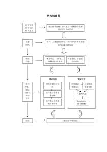 研究思路图模板