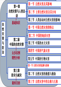 第一节自然灾害及其影响(1)