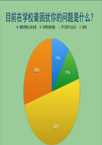 如何激发学生的学习动力