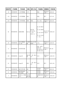 伊犁州XXXX年度医用耗材及检验试剂集中采购中标候选结果