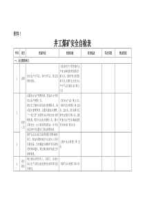 井工煤矿安全自检表-2