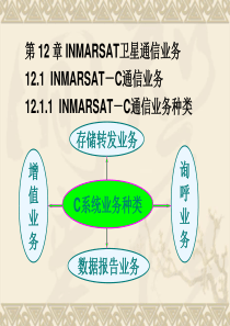 第十二章INMARSAT卫星通信业务