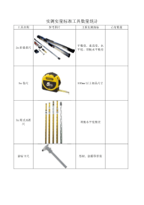 实测实量标准工具数量统计