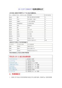 XO-21VF(2000VF)电梯故障总汇