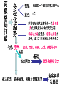 我国外交政策的基本目标和宗旨