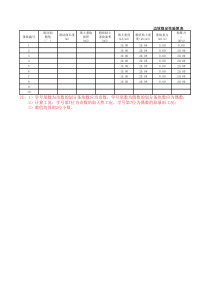 边坡稳定性验算Excel表