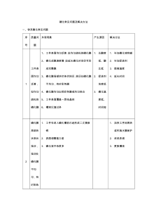 磷化常见问题及解决方法