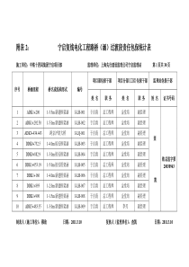 路桥(涵)过渡段责任包保