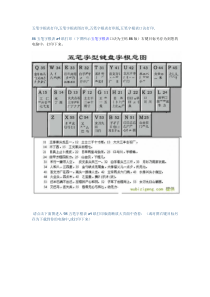 五笔字根表a4纸打印