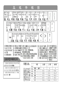 五笔字根表(打印用)