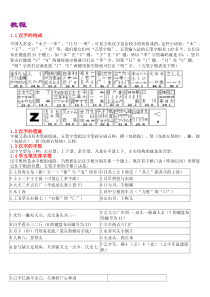 五笔字根口诀全解释