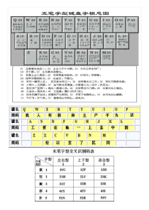 最新五笔字根表图