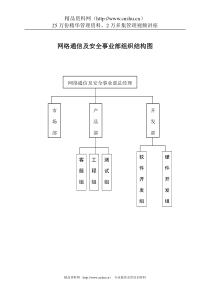 网络通信及安全事业部组织结构图1