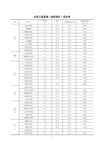 全国主要原煤(统配煤矿)成份表