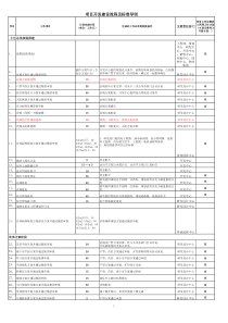 恒大项目开发建设流程及标准导则