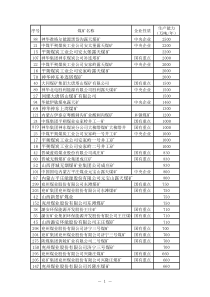 全国煤矿企业名录