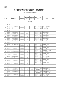 全国煤矿生产能力情况(建设煤矿)