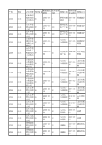 全国燃煤机组脱硫设施清单