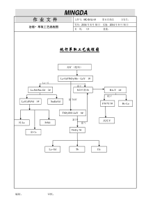 生产技术部作业指导书汇总