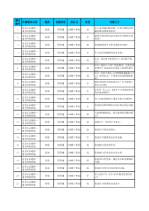 综合值机员与故障分析员111_通信网的组成理论简答题(137)