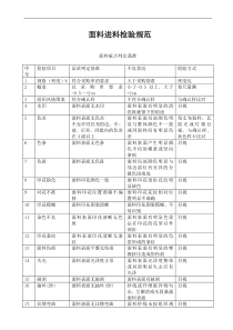 面料进料检验规范