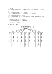 企业会计实务模拟实训(电算化版)中华