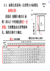 第3章  尺寸精度设计与检测02