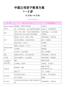 中国父母亲子教育方案2-3岁