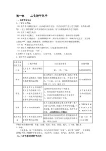 高一化学第一章-从实验学化学知识点总结