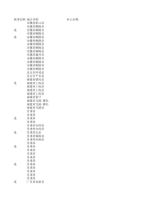 全国重要金矿1