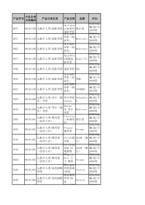 全国高值医用耗材集中采购成交候选品种增补目录