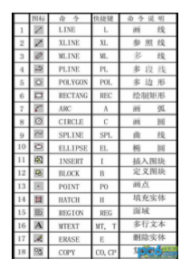 cad2014快捷键命令大全 图文并茂