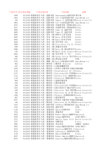 全省医用耗材使用情况统计表xls-昆山卫生采购网