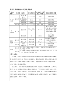 项目主要污染物产生及排放情况