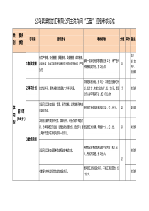 公乌素煤炭加工公司班组建设考核细则