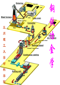 兰州理工大学钢铁冶金学第一章炼铁部分