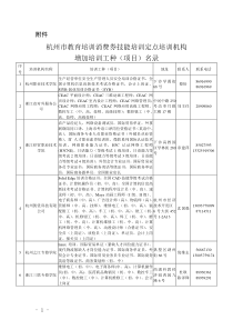 关于公布使用杭州市教育培训消费券技能培训第二批定点培训机构的