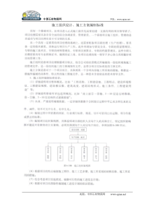 施工组织设计、施工方案编制标准