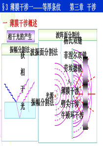 3-3 薄膜干涉(一)――等厚条纹A