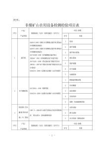 关于开展非煤矿山在用安全设备检测检验