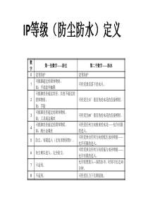 防水设计及在手机中的应用