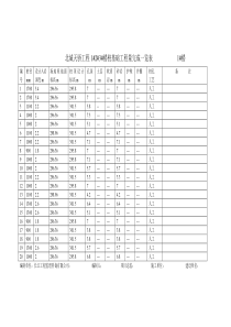 1#2#3#楼桩基实际工程量一览表