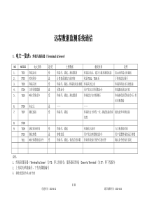 远程数据监测系统的通信指令