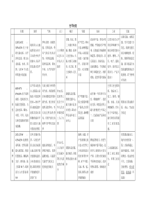 高考世界地理——八个常考国家地理概况