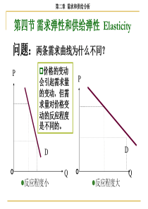 微观经济学 第二章需求和供给(第二讲)