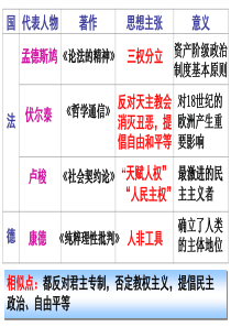 15课近代科学技术革命[1]